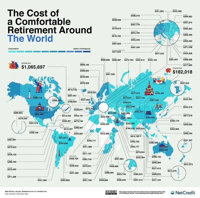 How Much Money You Need To Retire Comfortably Around The World
