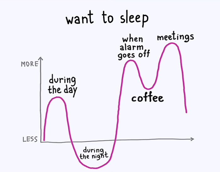 30 Comics I’ve Made To Show The Reality Of Working From Home