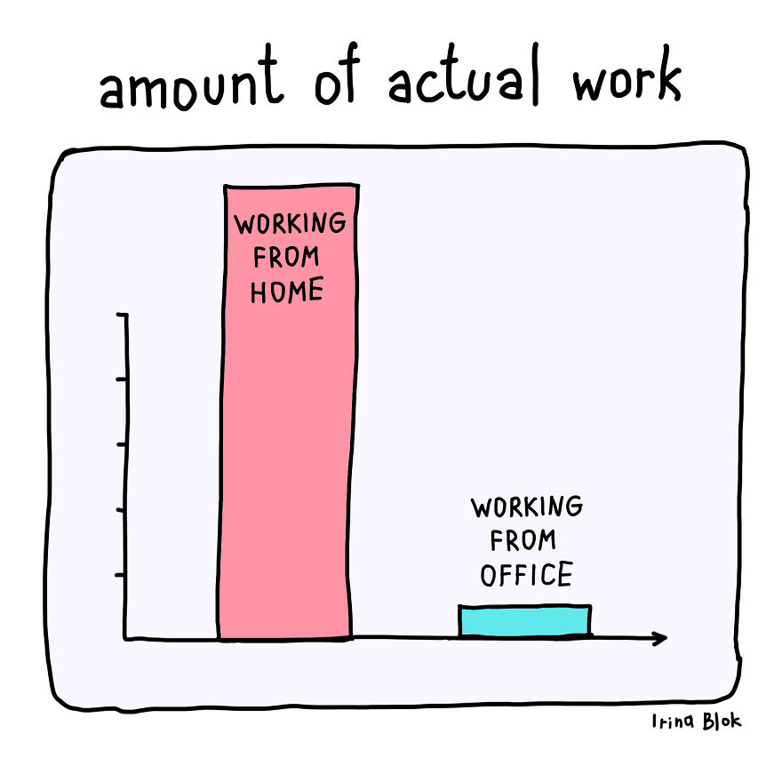 Amount Of Actual Work
