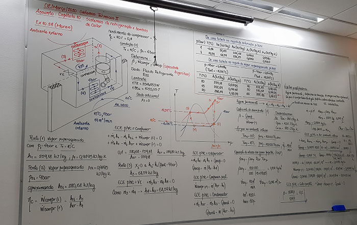 This Is The Whiteboard After One Of My Professor's Classes. It's Just So Nice To Look At