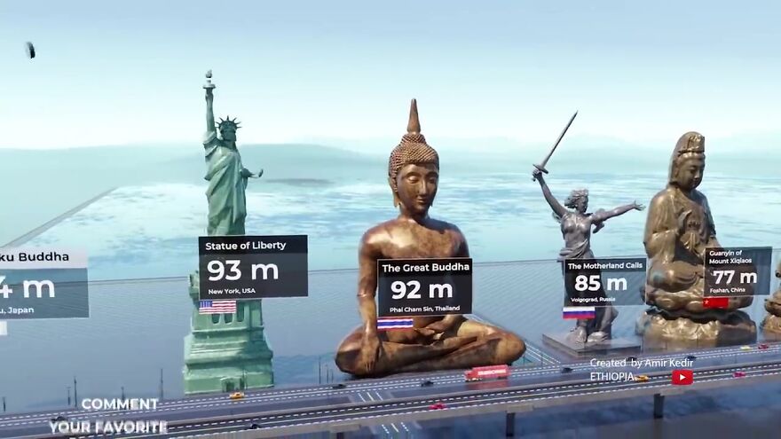 World's Most Famous Statues Compared By Height: 3D Animation By Amir Kedir