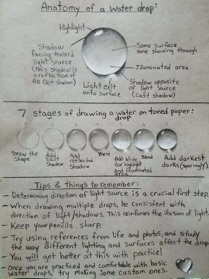 Cross-Posting: Guide To Draw Water Droplet