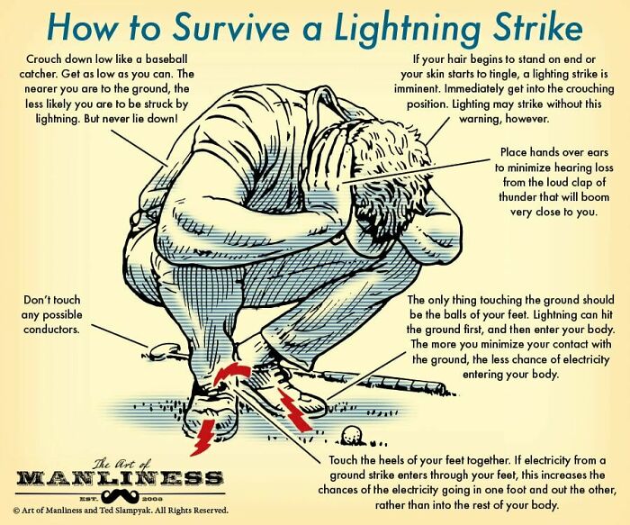How To Survive A Lightning Thunder