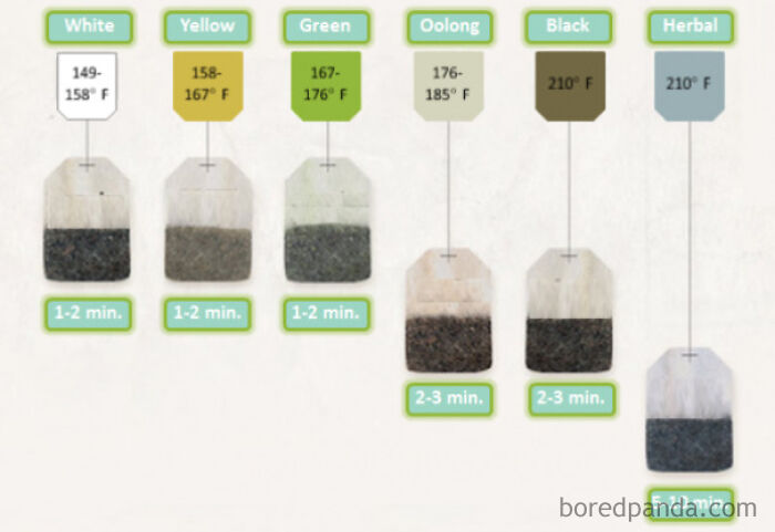 Optimal Tea Brewing Temperatures And Times
