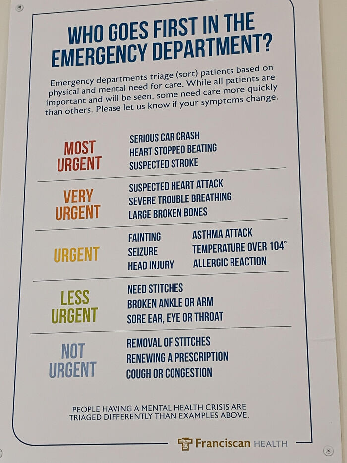 Emergency Room Guide Listing The Order Of People Who See The Doctor