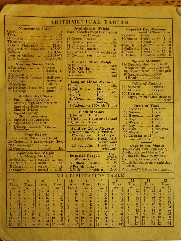 English-Conversion-Table-From-The-1930s-61ddf1da87f40.jpg