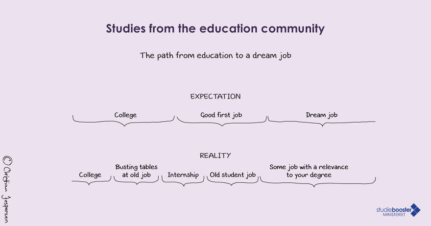 The Path From College To A Dream Job