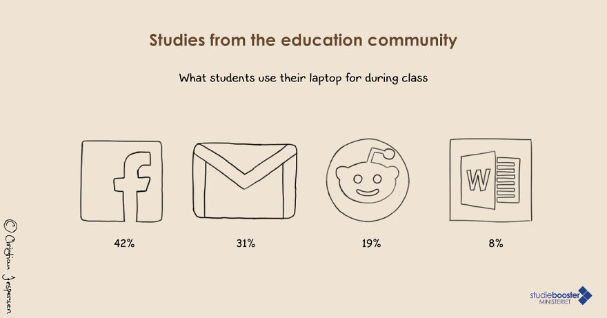 What Laptops Are Used For During Lectures