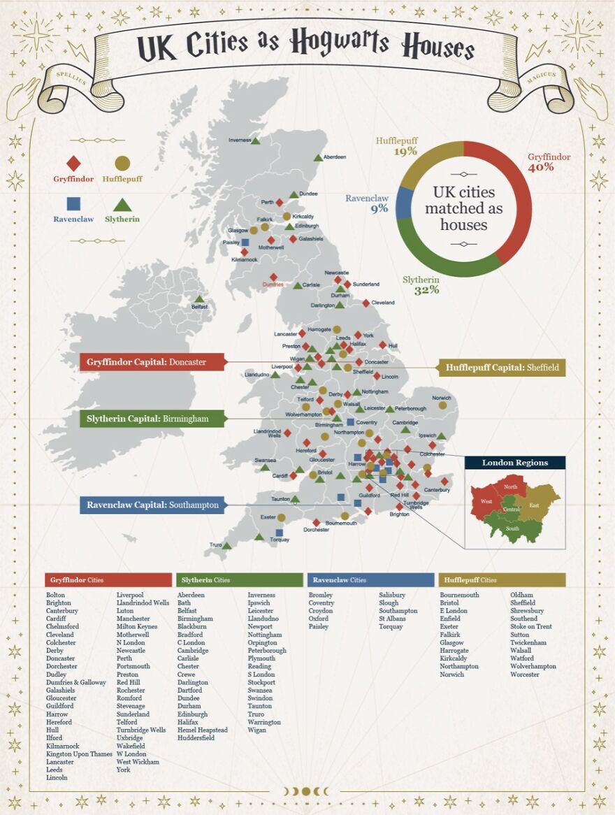 What Harry Potter House Does Your Country Belong To? What Harry Potter House Does Your Country Belong To?