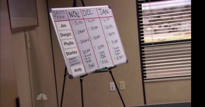 [the Office Us] S07e14 Madge, Glen And Hide Are Better Salesmen Than Andy