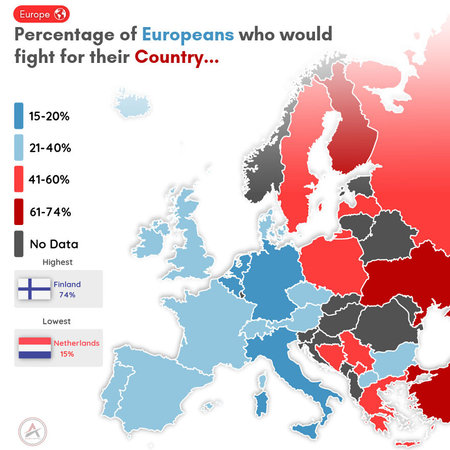% Of Europeans Who Would Fight For Their Country
