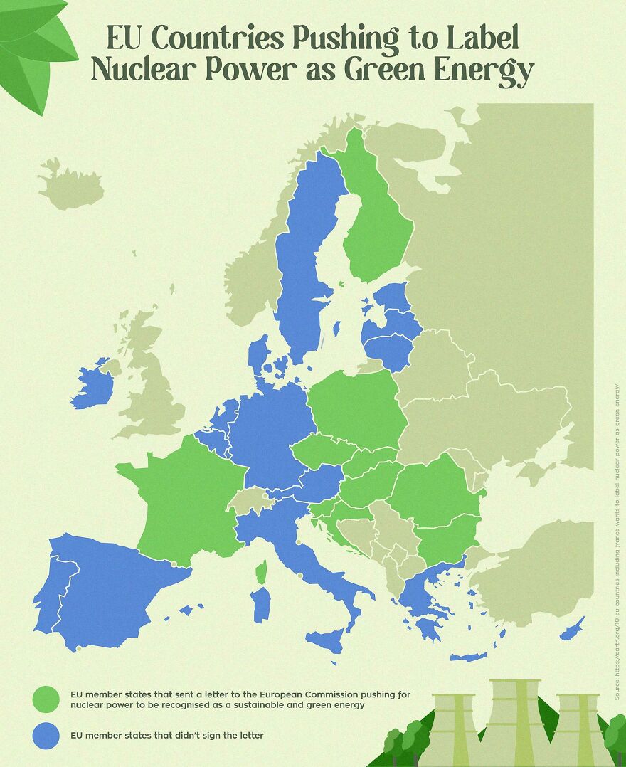 Eu Countries Pushing To Label Nuclear Power As Green Energy