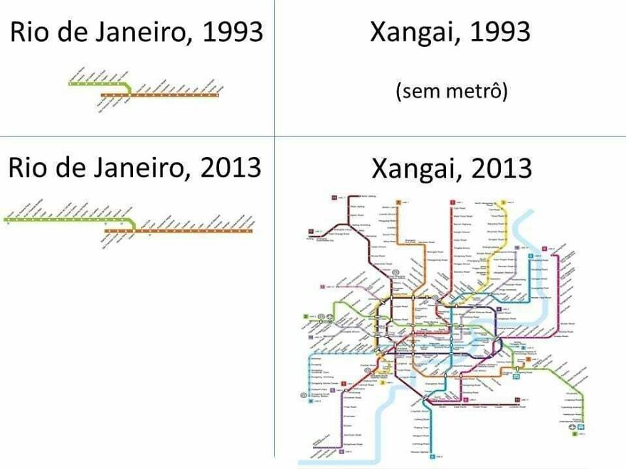 Subway Line Comparision Between Rio De Janeiro And Shanghai