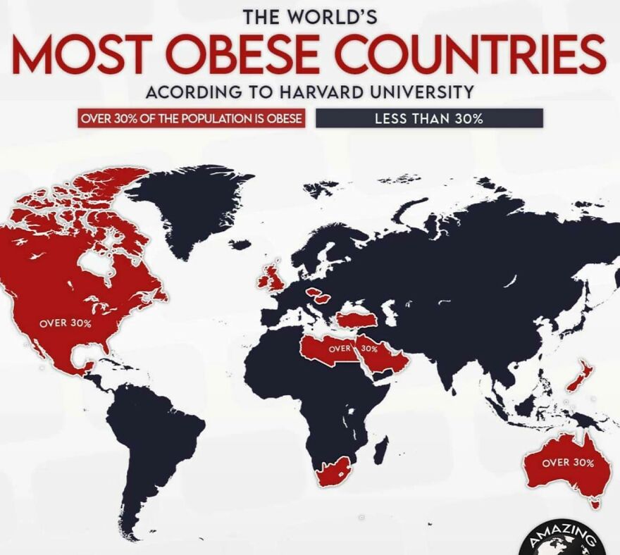 Most Obese Countries