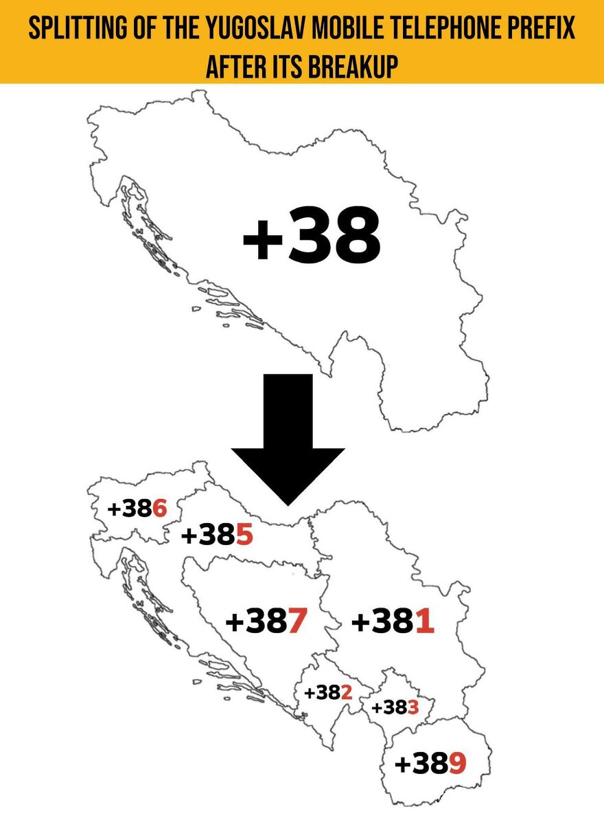 Splitting Of The Yugoslav Mobile Telephone Prefix After Its Breakup