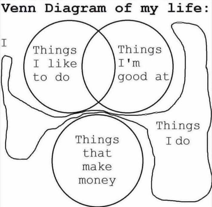 Life Of A Designer Goes Like This... From: @booksididnt