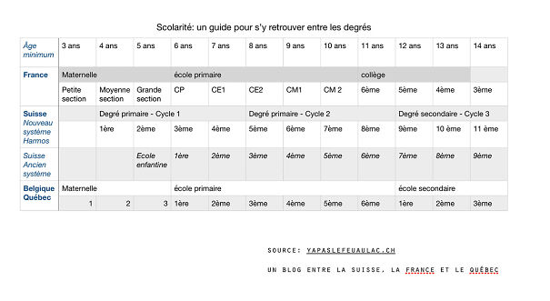 Degres-ecole-france-suisse-primaire-secondaire-1.jpg
