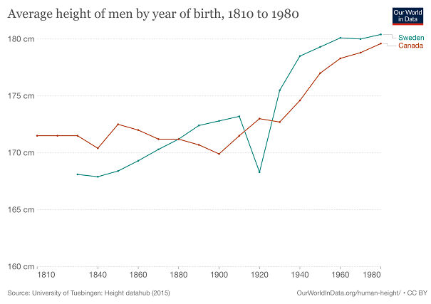 average-height-of-men-for-selected-countries-61fa1b4cb3b40-png.jpg