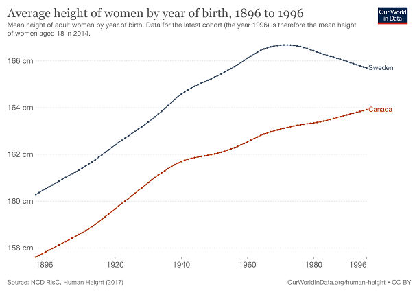 average-height-of-women-61fa1abfaf00d-png.jpg