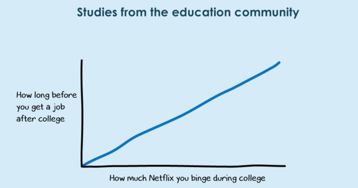 38 Relatable Facts From College I Presented In Comic Style
