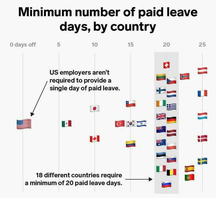 Pto Required By Country. We Need Reform