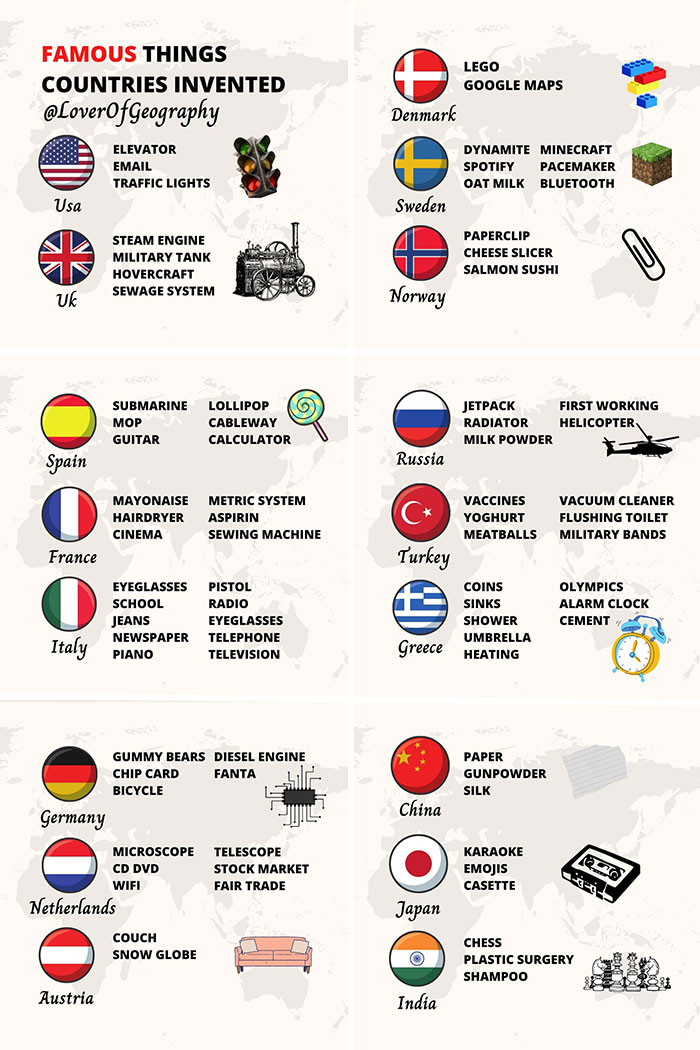 This Post Shows Famous Things Some Countries Have Invented