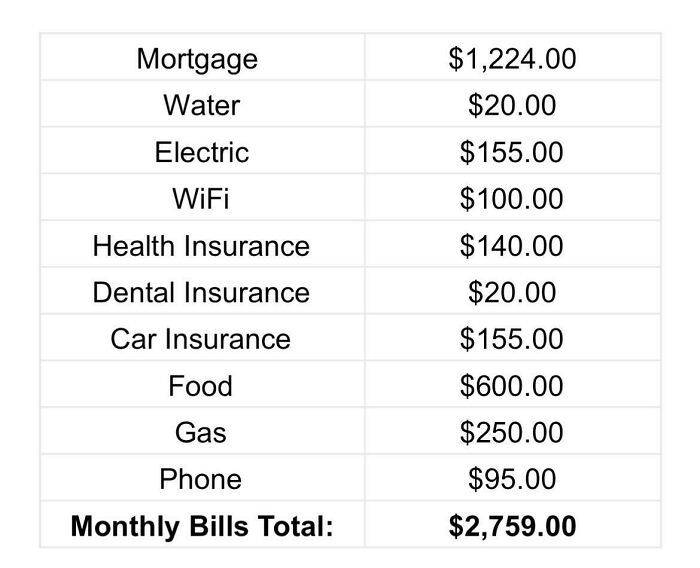 Just Bought A House! 24m & 24f ~ These Are Our Base Bills • All Other Money Goes Towards Savings & Unexpected Expenses