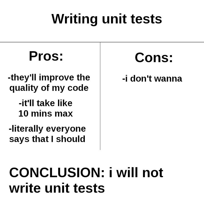 Unit Tests: 😁 / Writing Unit Tests: 💀