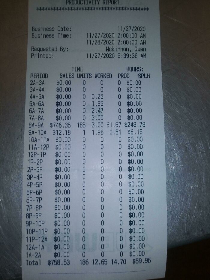 185 Sandwiches In One Hr ..nailed It Whoot Whoot