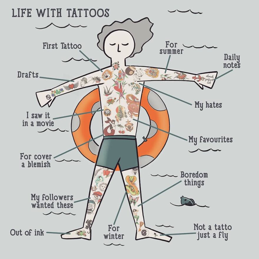 Life With Tattoos