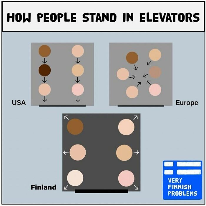 When There Are People In The Elevator 😱