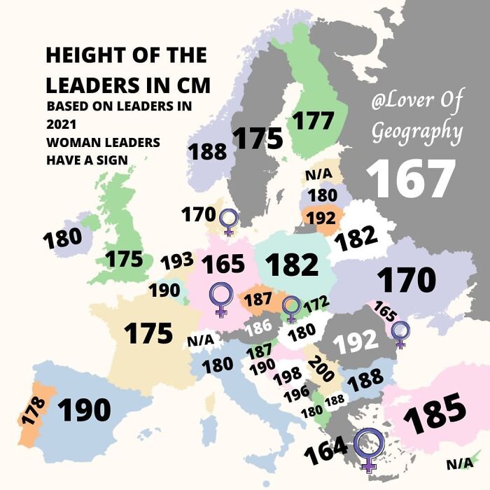 This Post Shows The Height In Cm Of European Presidents/Prime Ministers
