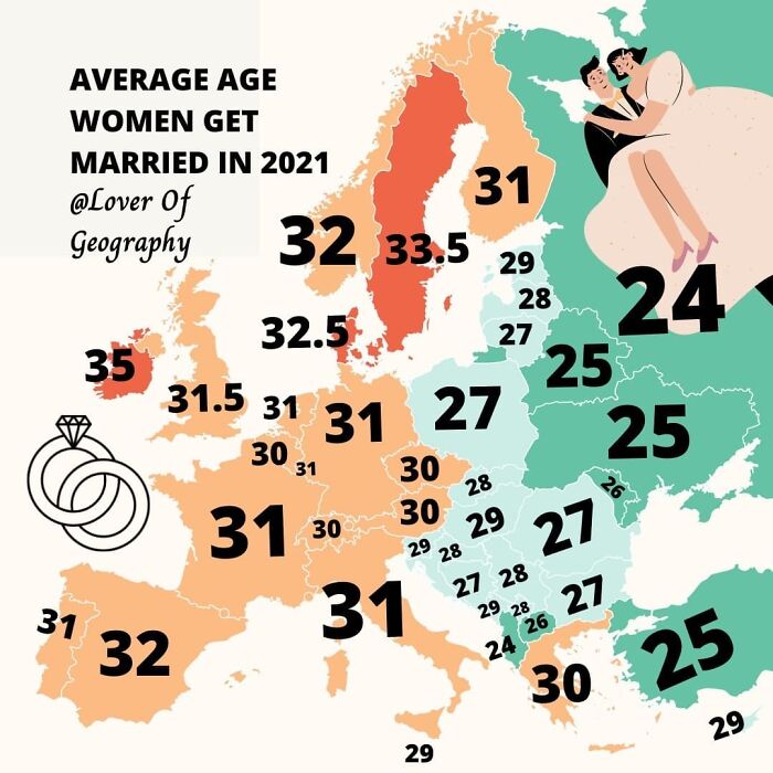 This Post Shows The Average Age Women Get Married In Europe. Based On Data From 2019-2021