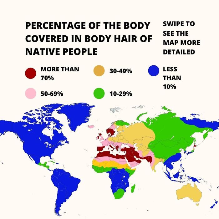 This Post Shows The Average Percentage Of Native People Covered In Body Hair