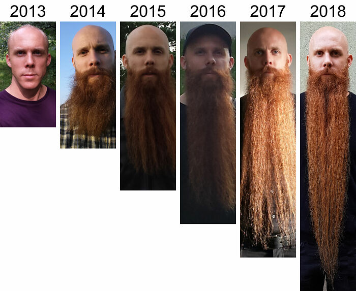 Gráfico del crecimiento de la barba
