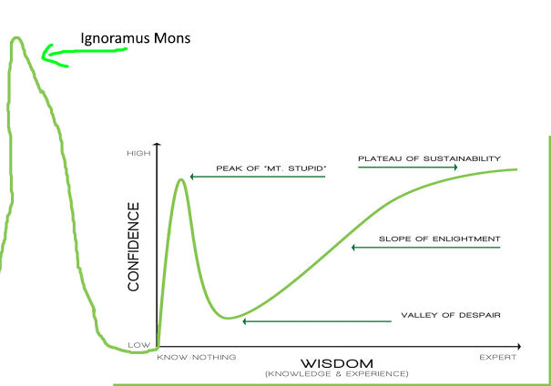 dunning-kreuger-expanded-622c3e6dcd9a7-png.jpg