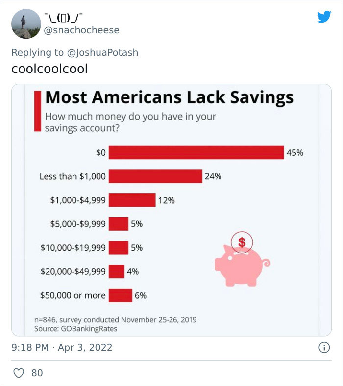 "Easy Peasy": Economists Recommend You Should Start Making An Extra $5200 Due To Rising Costs, Here Are The Best Reactions From The Internet "Easy Peasy": Economists Recommend You Should Start Making An Extra $5200 Due To Rising Costs, Here Are The Best Reactions From The Internet