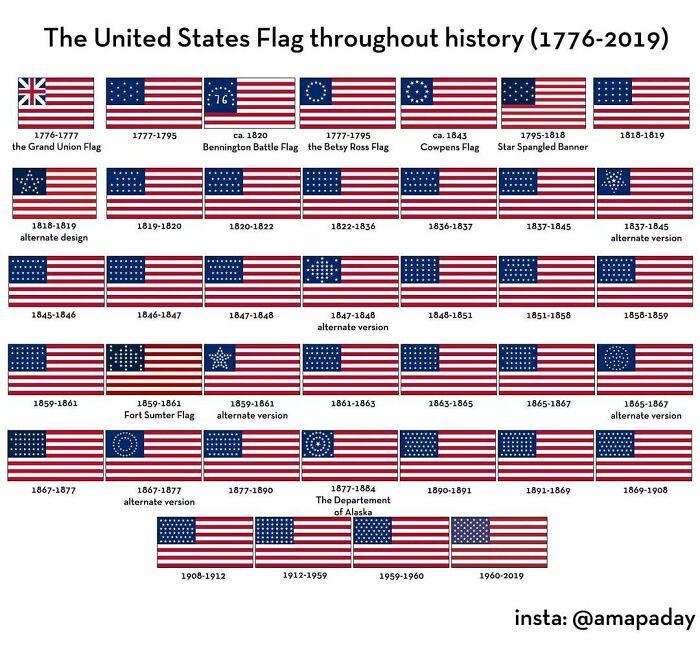 The Flag Of The United States Through History