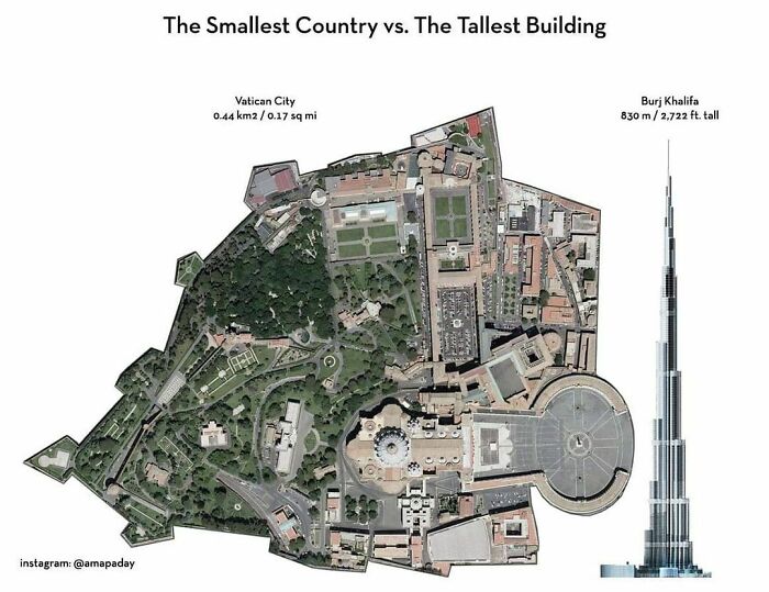 The Smallest Country vs. The Tallest Building