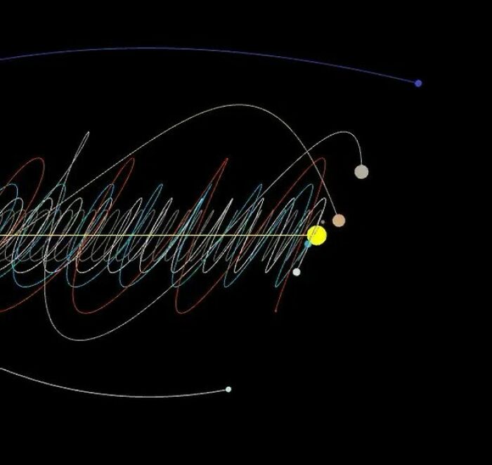 How The Solar System Travels Through The Galaxy