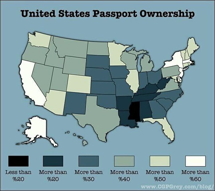 United States Passport Ownership