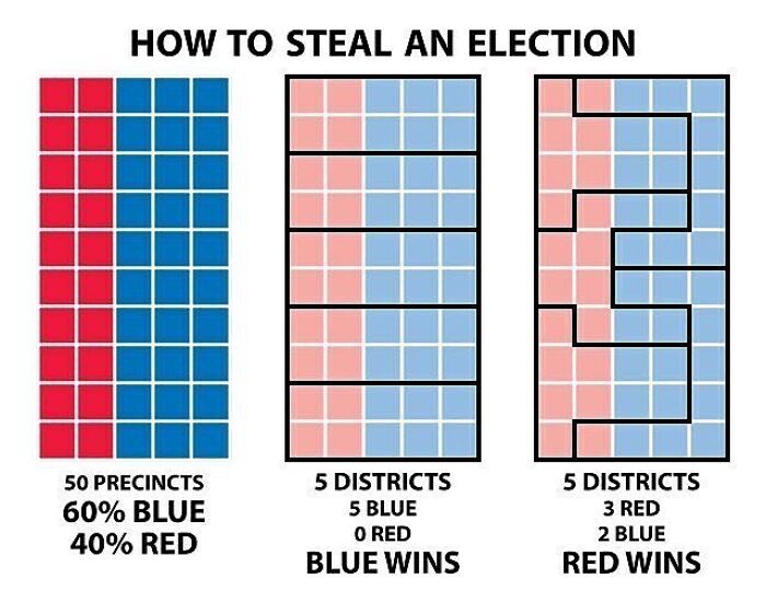 A Chart Illustrating Gerrymandering In Its Most Basic Form