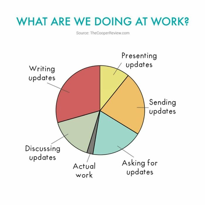 Here’s An Update On That Update.
.
.
.
.
.
credit: @thecooperreview
#update #updates #presentation #email #meeting #meetings #present #corporatehumor #corporate #humor #worklife #work #wfh #wfhlife #workfromhome #funny #funnymemes #workmeme #workmemes #workprobs #workproblems #workhumor #officelife #officememes #officememe #officehumor
