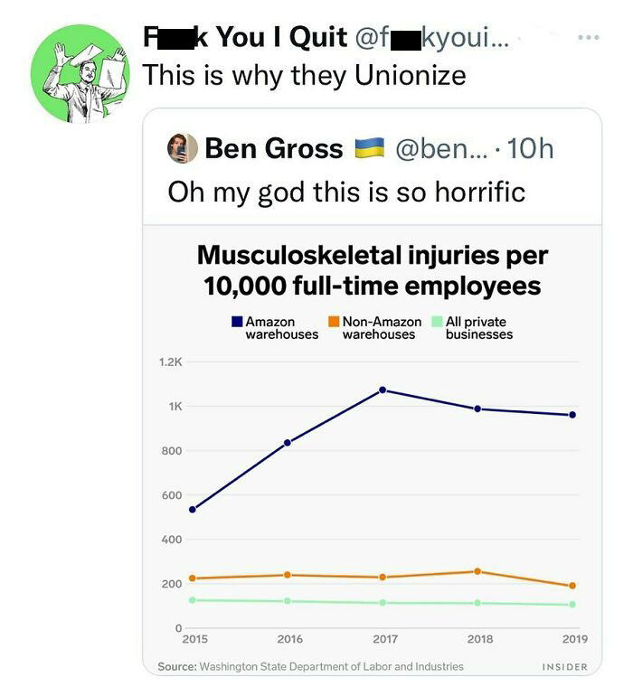 Well, One Of Many Many Many Reasons
via Twitter : Bengrossbg