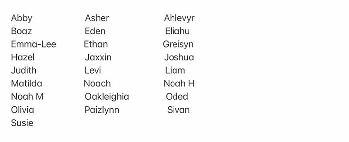 The Class List For My Little Cousin. Most Of These Are Normal But Wtf Is Up With Ahlevyr And Oakleighia. And Yes Apparently That First One Is Supposed To Be Oliver. For The Record My Cousin Is Ethan So No Tragedeigh There