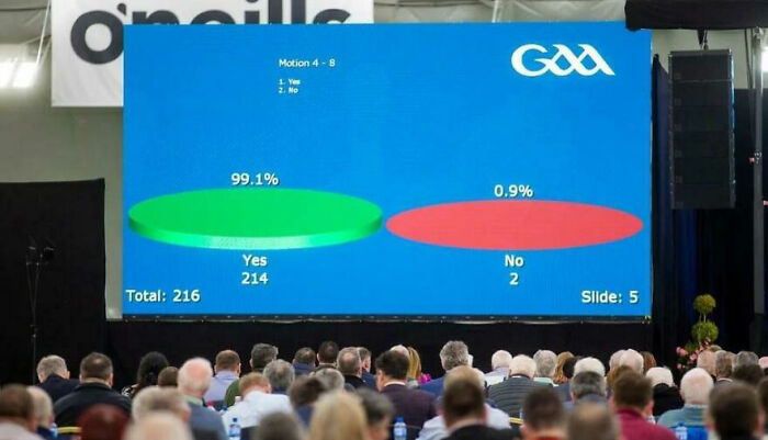 The Gaelic Athletic Association, In Ireland, Show Voting Results Like This