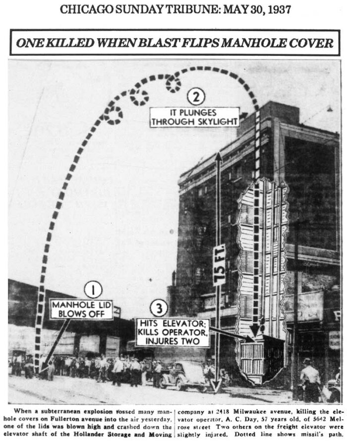 Elevator Operator Killed By Falling Manhole Cover, 1937