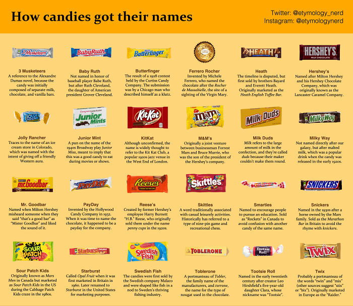 I Made A Guide Explaining How Different Types Of Halloween Candy Got Their Names
