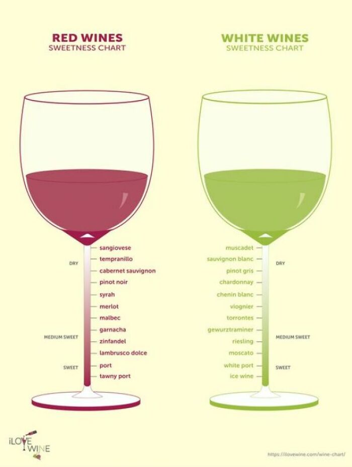 The Only Wine Chart You'll Ever Need