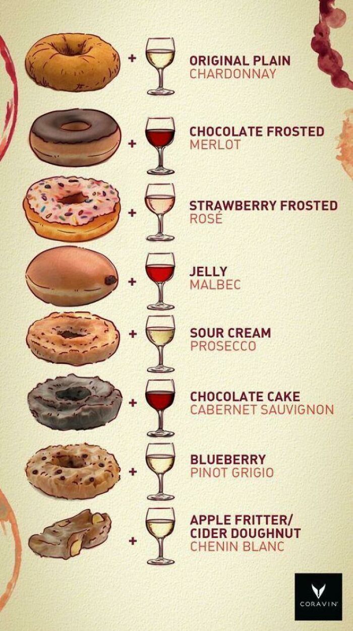 Donut & Wine Pairings